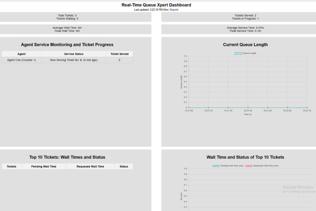 Real-Time Queue Dashboard Overview!