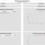 Real-Time Queue Dashboard Overview!